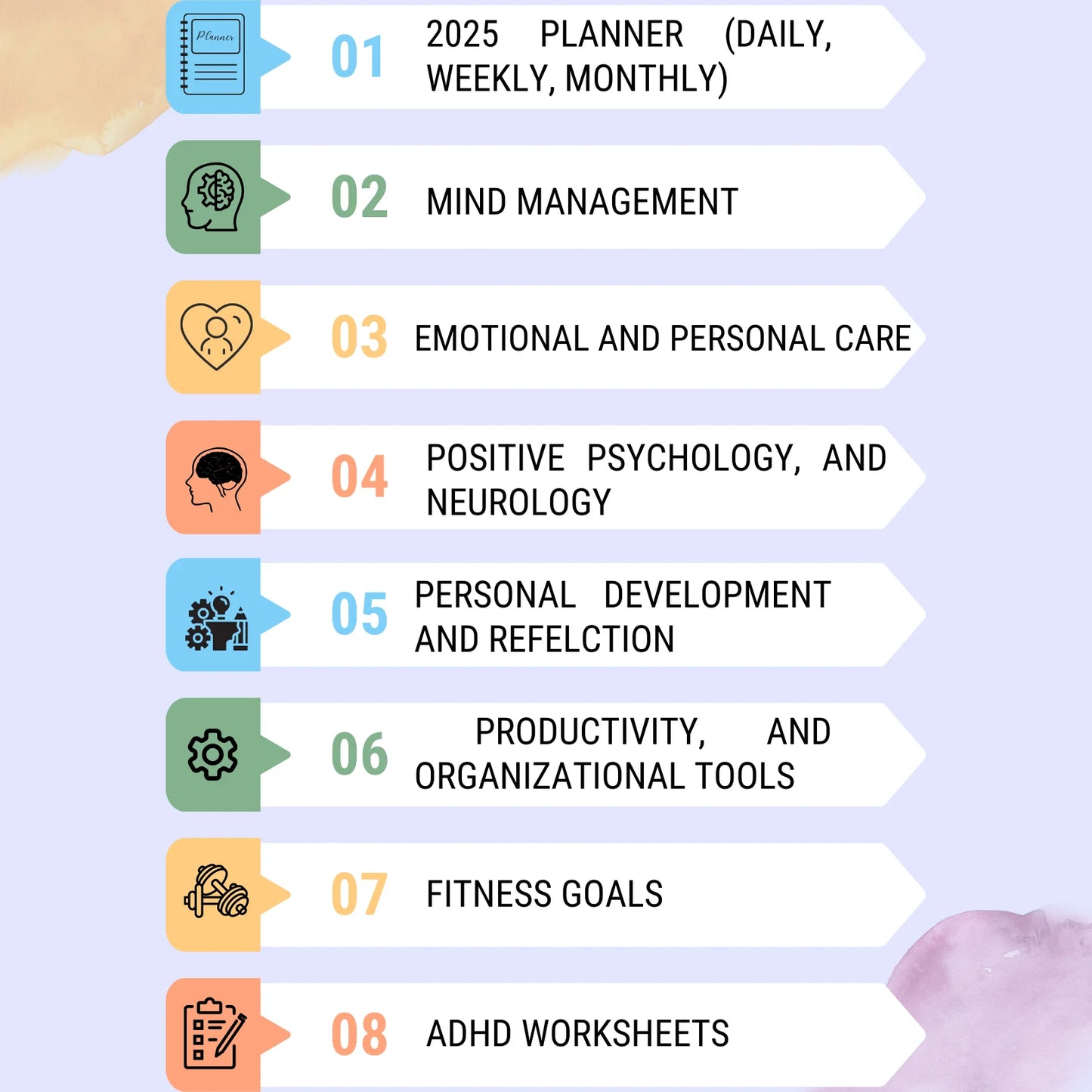 ADHD Life Planner Overview - Key features include mind management, fitness goals, and emotional care.