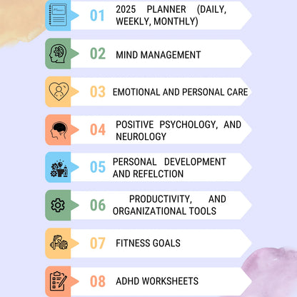 ADHD Life Planner Overview - Key features include mind management, fitness goals, and emotional care.