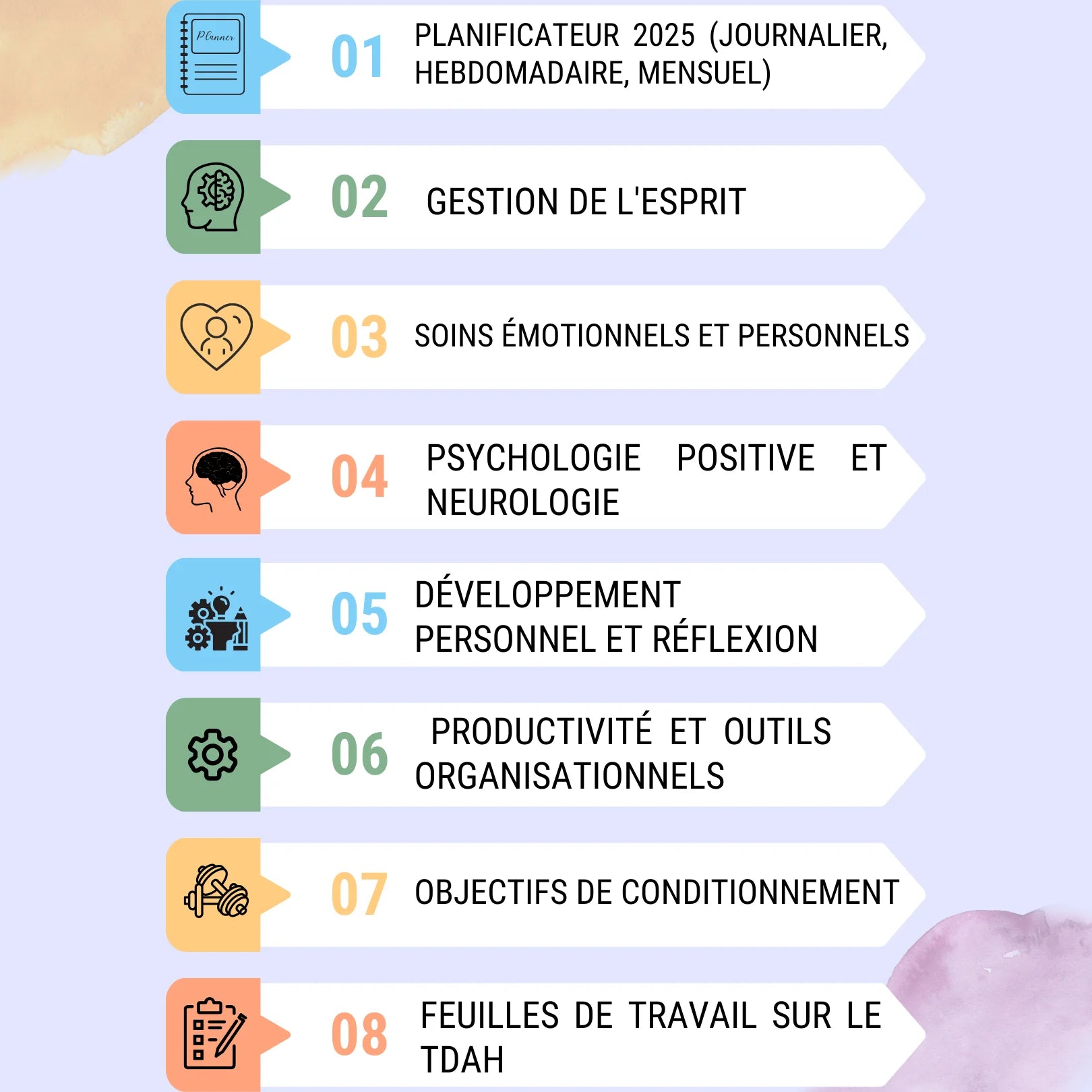 Principales fonctionnalités du planificateur TDAH 2025 en français : gestion de l'esprit, soins personnels, psychologie et productivité.