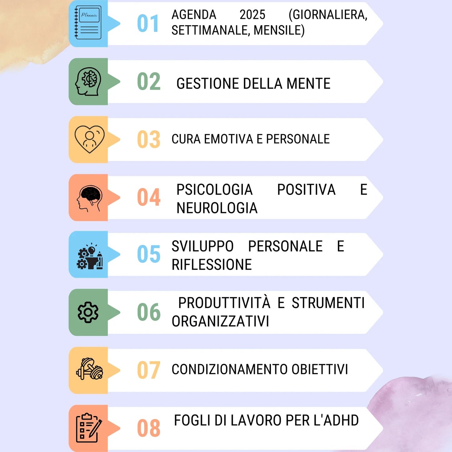 Illustrazione di un elenco di otto categorie per il planner ADHD e la gestione della salute mentale, inclusa agenda 2025 e sviluppo personale.