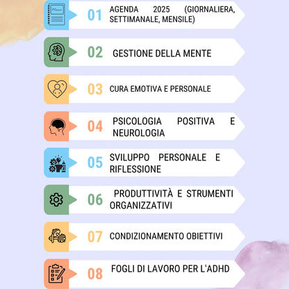 Illustrazione di un elenco di otto categorie per il planner ADHD e la gestione della salute mentale, inclusa agenda 2025 e sviluppo personale.